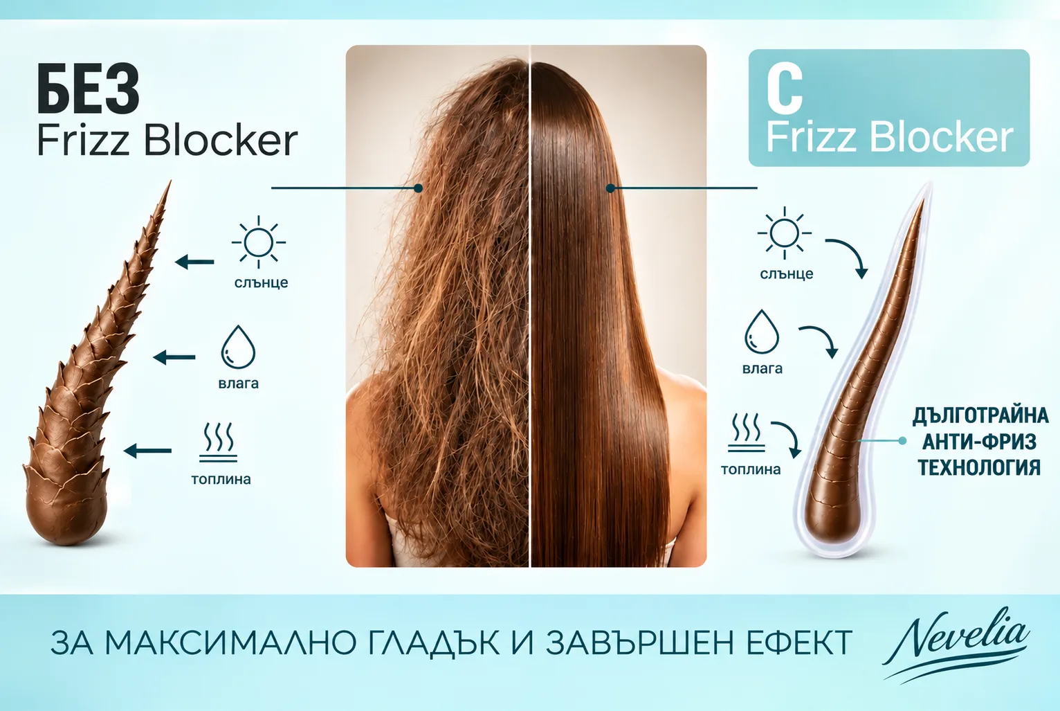 SILK RESTORE PRO пълен комплект