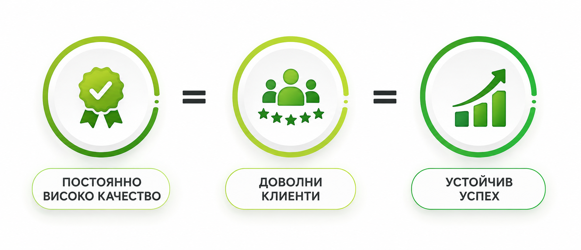 Методът 3К