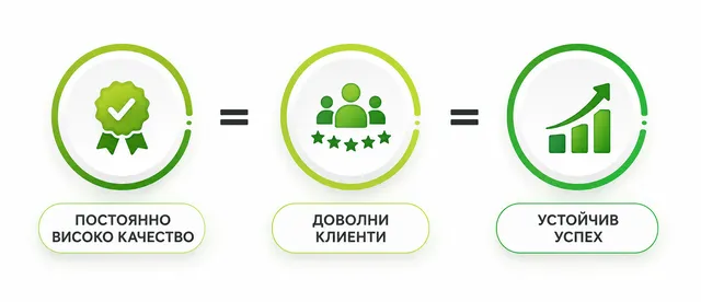START FOOD BUSINESS
