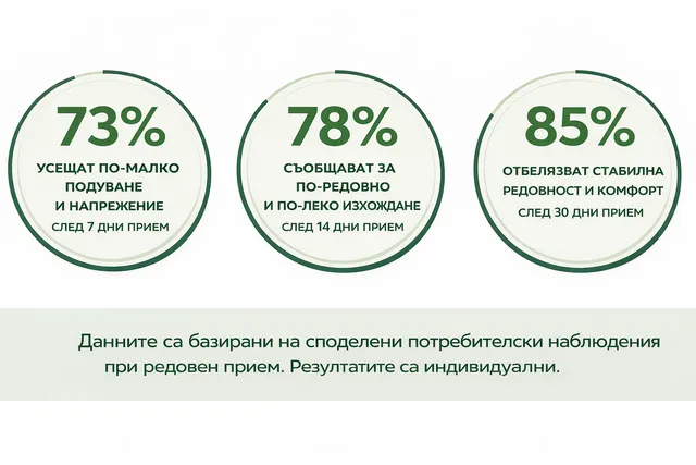 Стъпка 3